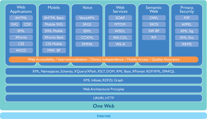 W3C-RecsFigure.png