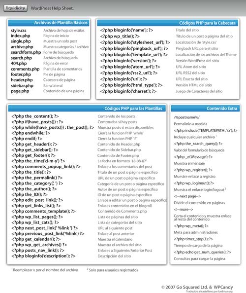 wordpress-help-sheet_es.jpg