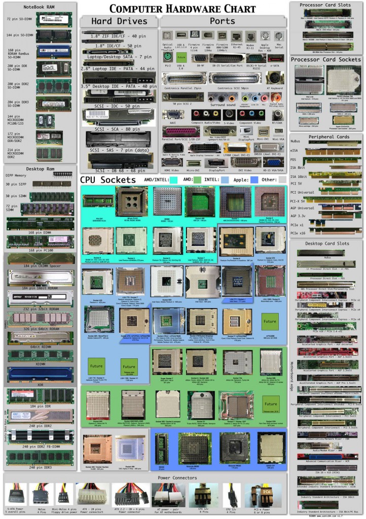 computercheat computercheat