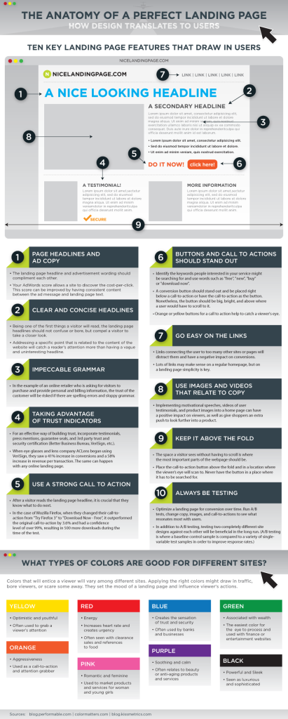 LandingPage-Infographic