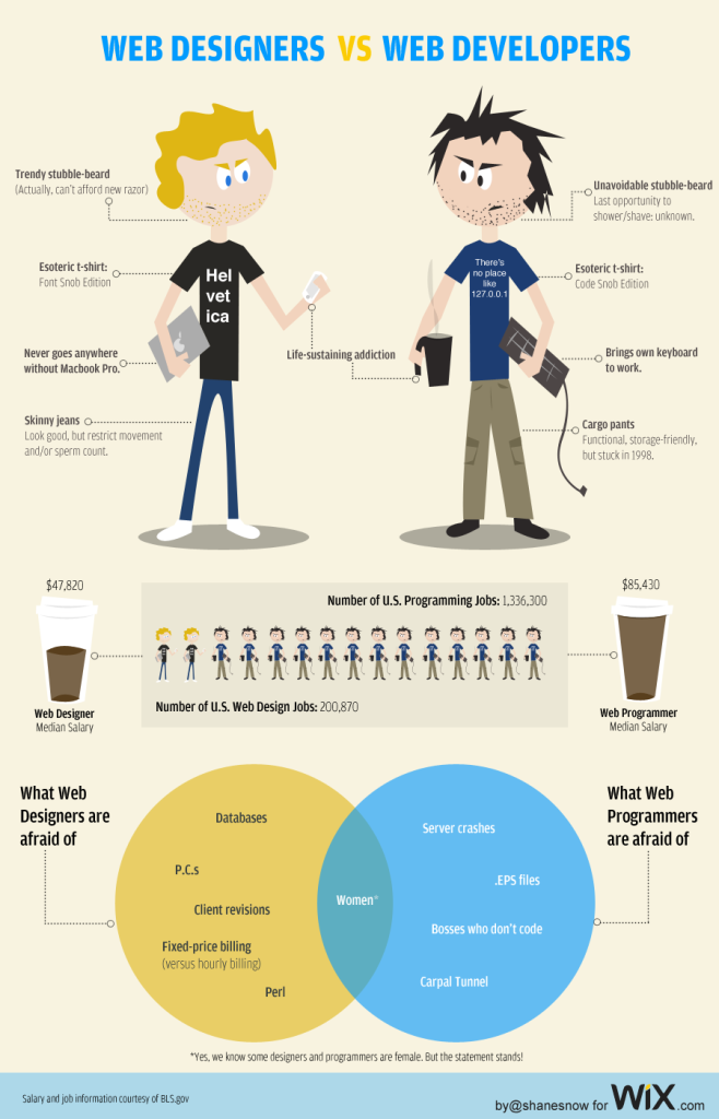 web-designers-vs-developers web-designers-vs-developers